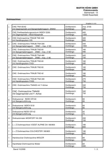 Maschinenliste als PDF - Martin Höhn GmbH