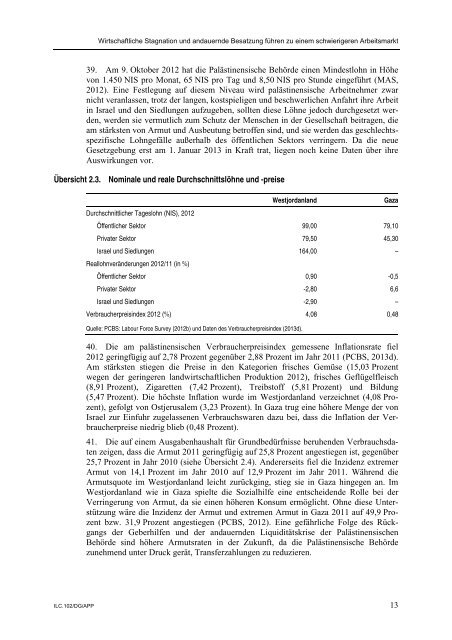 Die Lage der Arbeitnehmer der besetzten arabischen Gebiete