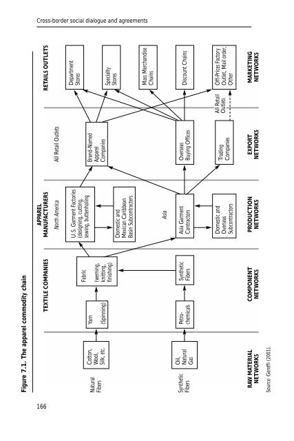 CROSS-BORDER SOCIAL DIALOGUE AND AGREEMENTS: An ...