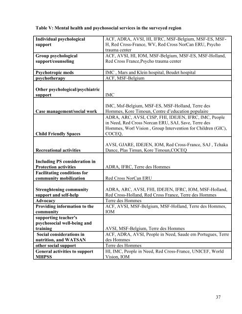 IOM - Assessment on the Psychosocial Needs of Haitians Affected ...