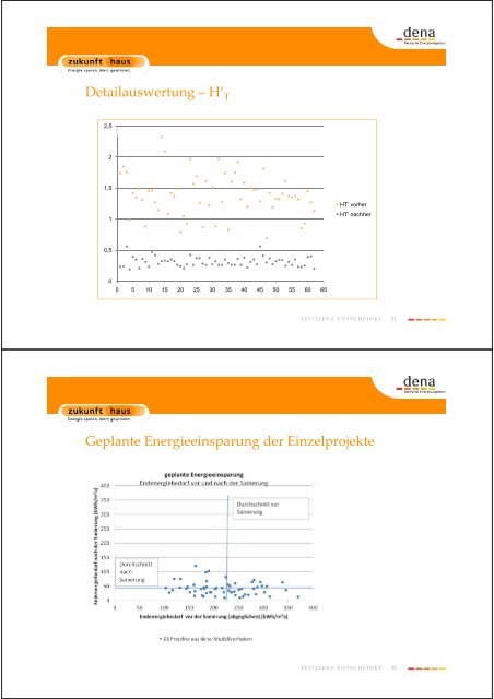 Energiebedarf und verbrauch: Welche Energiebedarf und ...