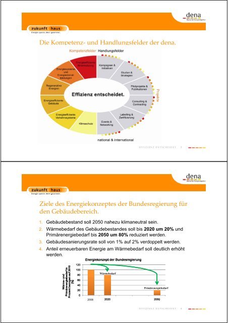 Energiebedarf und verbrauch: Welche Energiebedarf und ...