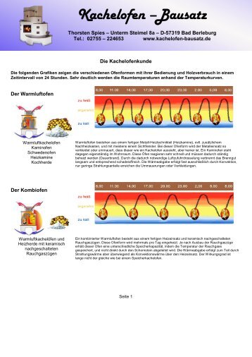 Kachelofen –Bausatz