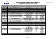 Zulassungsliste der reglementierten Lieferanten in der ...