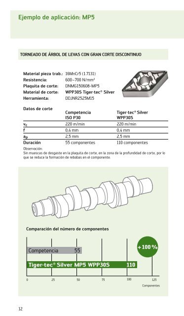 Tiger.tec Silver- GeneraciÃ³n Iso P - Interempresas