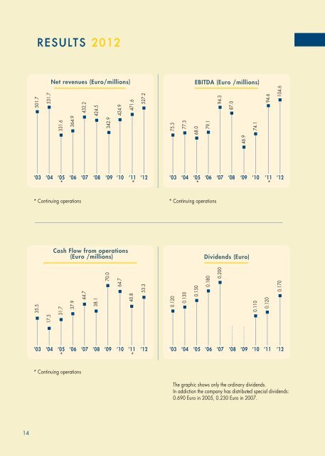 2012 Synthesis of Results - Interpump