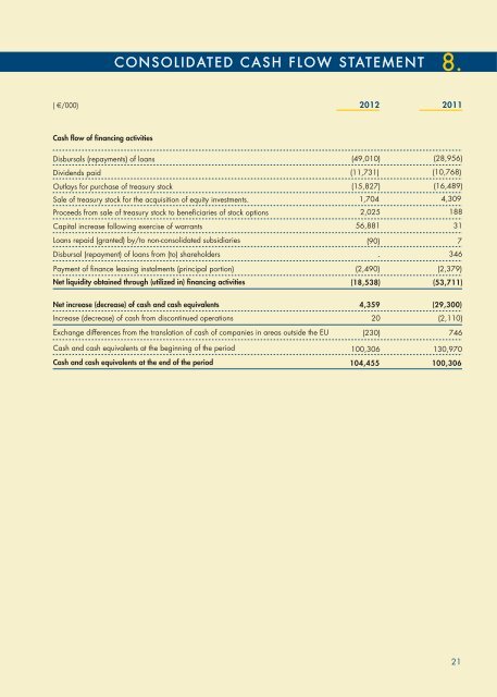 2012 Synthesis of Results - Interpump