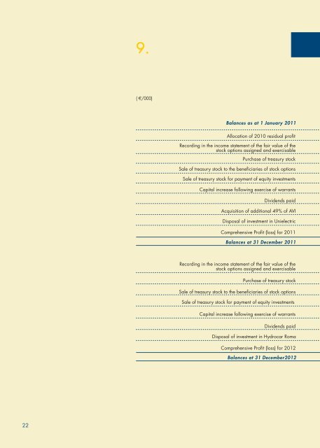 2012 Synthesis of Results - Interpump