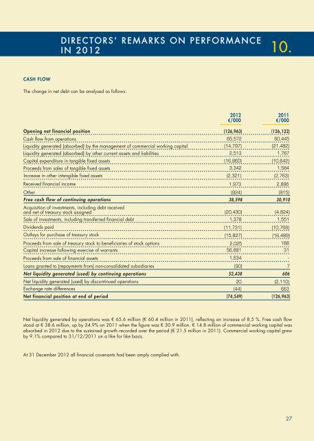 2012 Synthesis of Results - Interpump