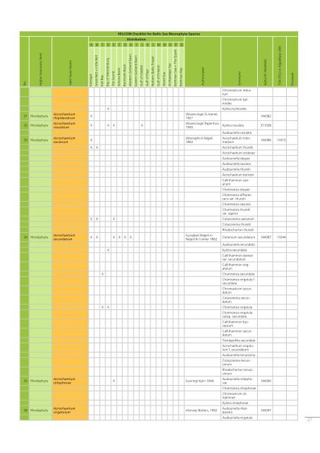 Checklist of Baltic Sea Macro-species - IOW