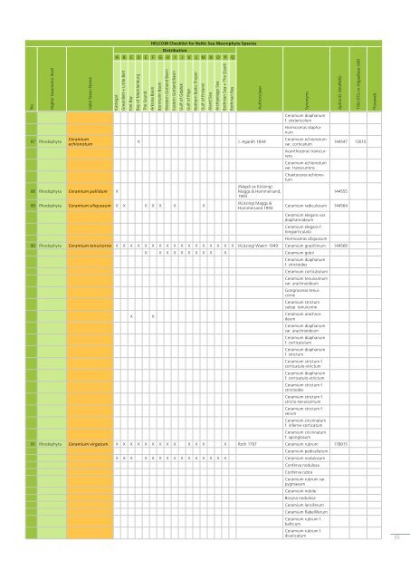 Checklist of Baltic Sea Macro-species - IOW