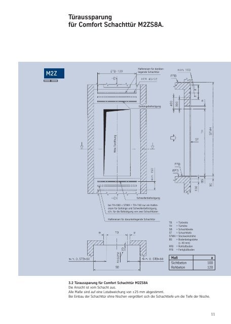 Comfort Tür S8A/K8. Planungshinweise und Projektierungsdaten.