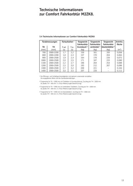 Comfort Tür S8A/K8. Planungshinweise und Projektierungsdaten.