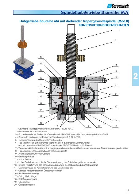 Spindelhubgetriebe