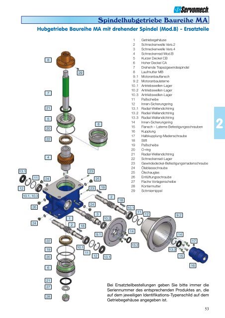 Spindelhubgetriebe