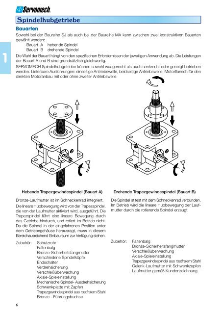 Spindelhubgetriebe