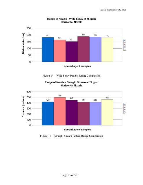 Performance of Special Extinguishment Agents for ... - UL.com