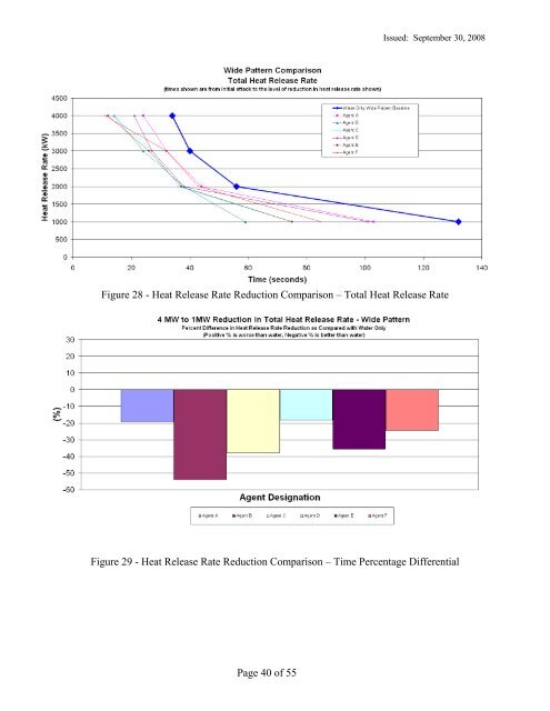 Performance of Special Extinguishment Agents for ... - UL.com