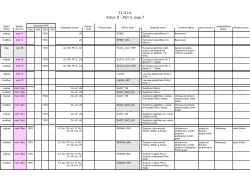 TECHNICAL COMMITTEE Forty-First Session Geneva, April 4 to 6 ...