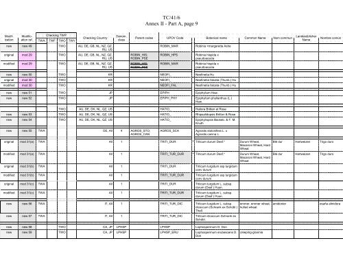 TECHNICAL COMMITTEE Forty-First Session Geneva, April 4 to 6 ...