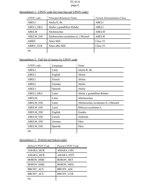 TECHNICAL COMMITTEE Forty-First Session Geneva, April 4 to 6 ...