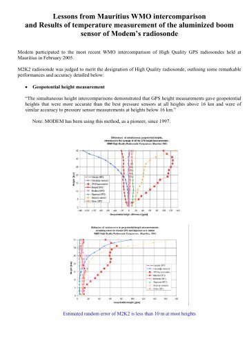 Lessons from Mauritius WMO Intercomparison and Results of ...