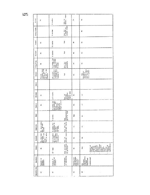 GENERAL AGREEMENT ON - World Trade Organization