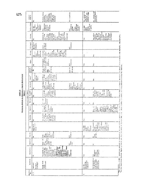 GENERAL AGREEMENT ON - World Trade Organization