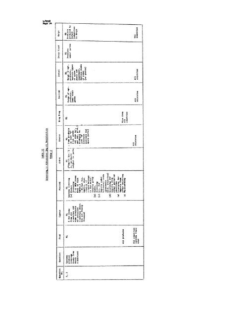 GENERAL AGREEMENT ON - World Trade Organization