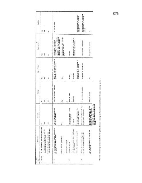 GENERAL AGREEMENT ON - World Trade Organization