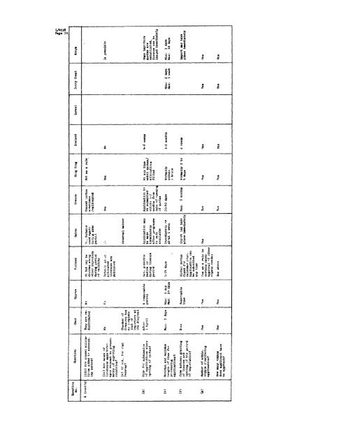 GENERAL AGREEMENT ON - World Trade Organization