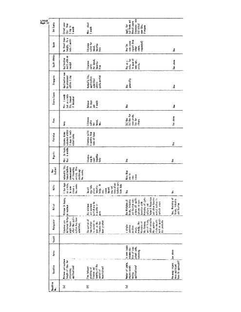 GENERAL AGREEMENT ON - World Trade Organization