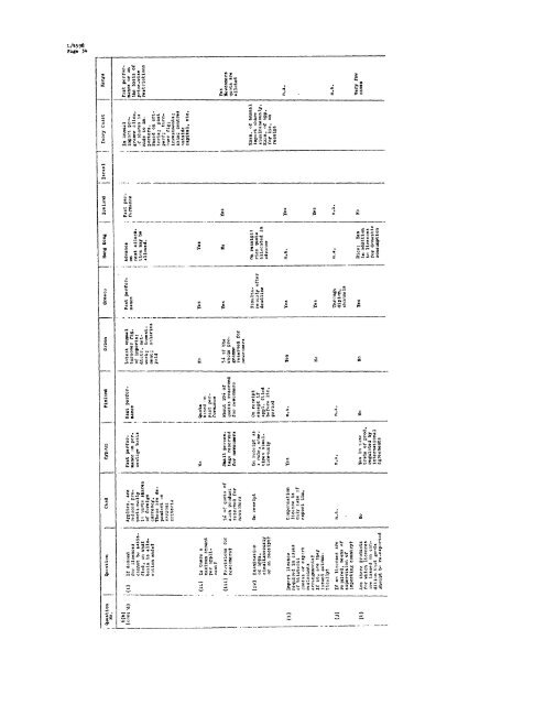 GENERAL AGREEMENT ON - World Trade Organization