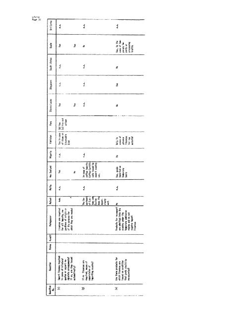 GENERAL AGREEMENT ON - World Trade Organization