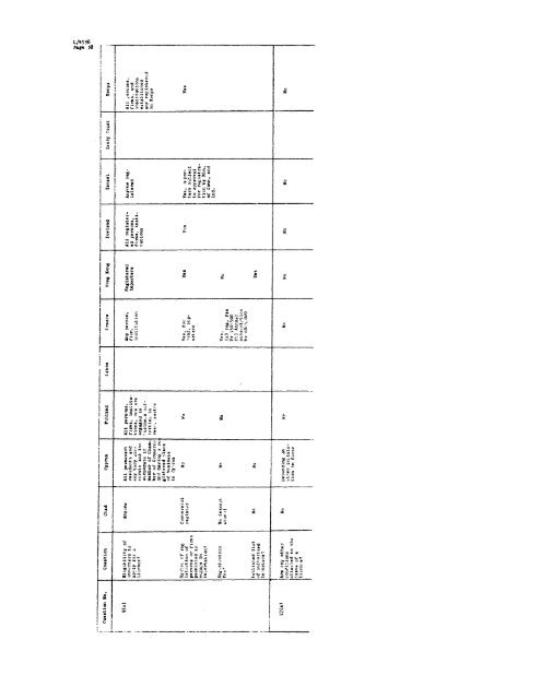 GENERAL AGREEMENT ON - World Trade Organization