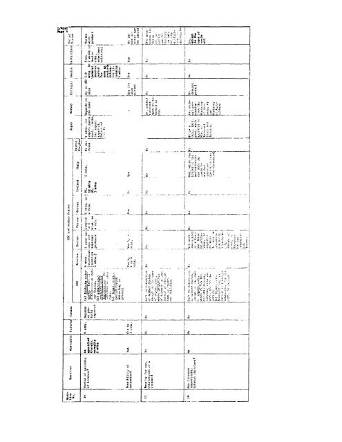 GENERAL AGREEMENT ON - World Trade Organization