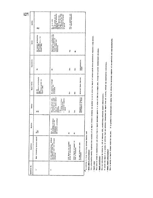 GENERAL AGREEMENT ON - World Trade Organization