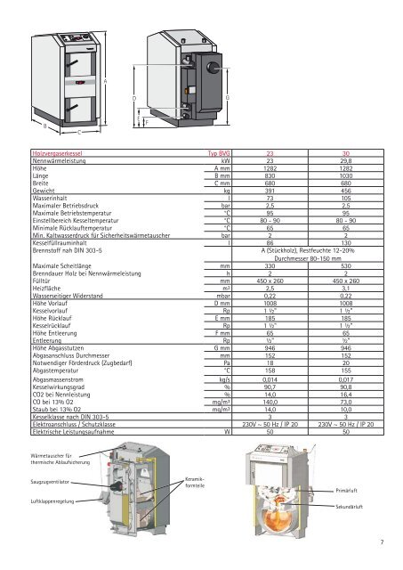 Biomasse-Heiztechnik (PDF-File, 872.9 KB) - Bad & Wohnen