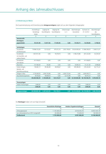 Geschäftsbericht 2012 - Bauverein Kaltenkirchen e.G.