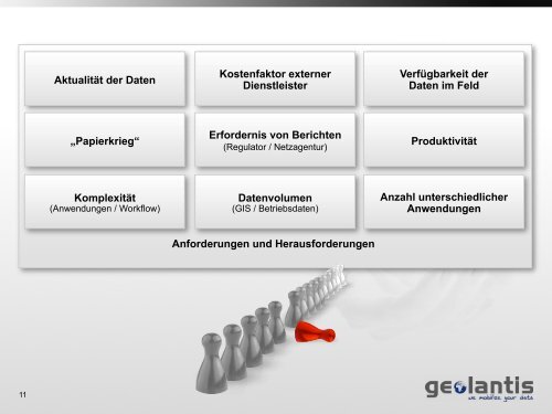 download (pdf) - Geolantis GmbH