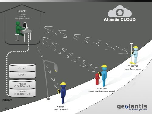 download (pdf) - Geolantis GmbH