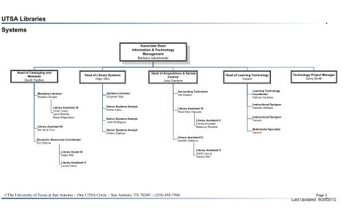 Utsa Organizational Chart