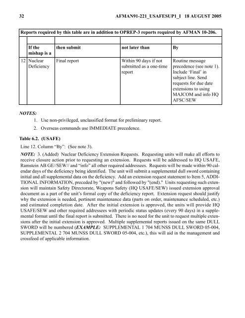 USAFE: Safety - BITS