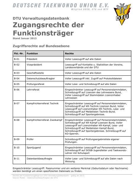 Zugangsberechtigungen