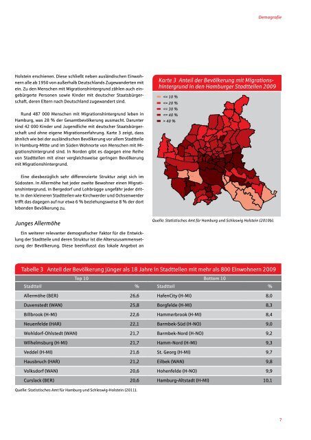 ebenswertes Hamburg. Die Stadtteile im Vergleich - HWWI