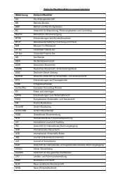 Abkürzungen für Zeitschriftentitel - IdW
