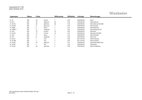 CAD-Richtlinie - InfraServ Wiesbaden