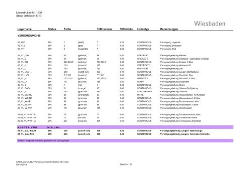 CAD-Richtlinie - InfraServ Wiesbaden