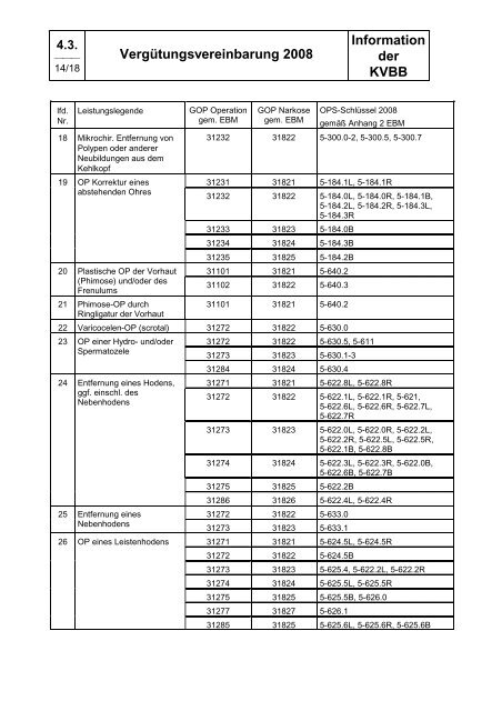 4.3. Vergütungsvereinbarung 2008 - Kassenärztliche Vereinigung ...