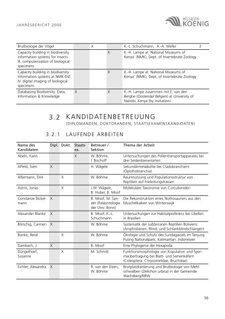 Jahresber. 05 (fu?r 06) - Zoologisches Forschungsmuseum ...